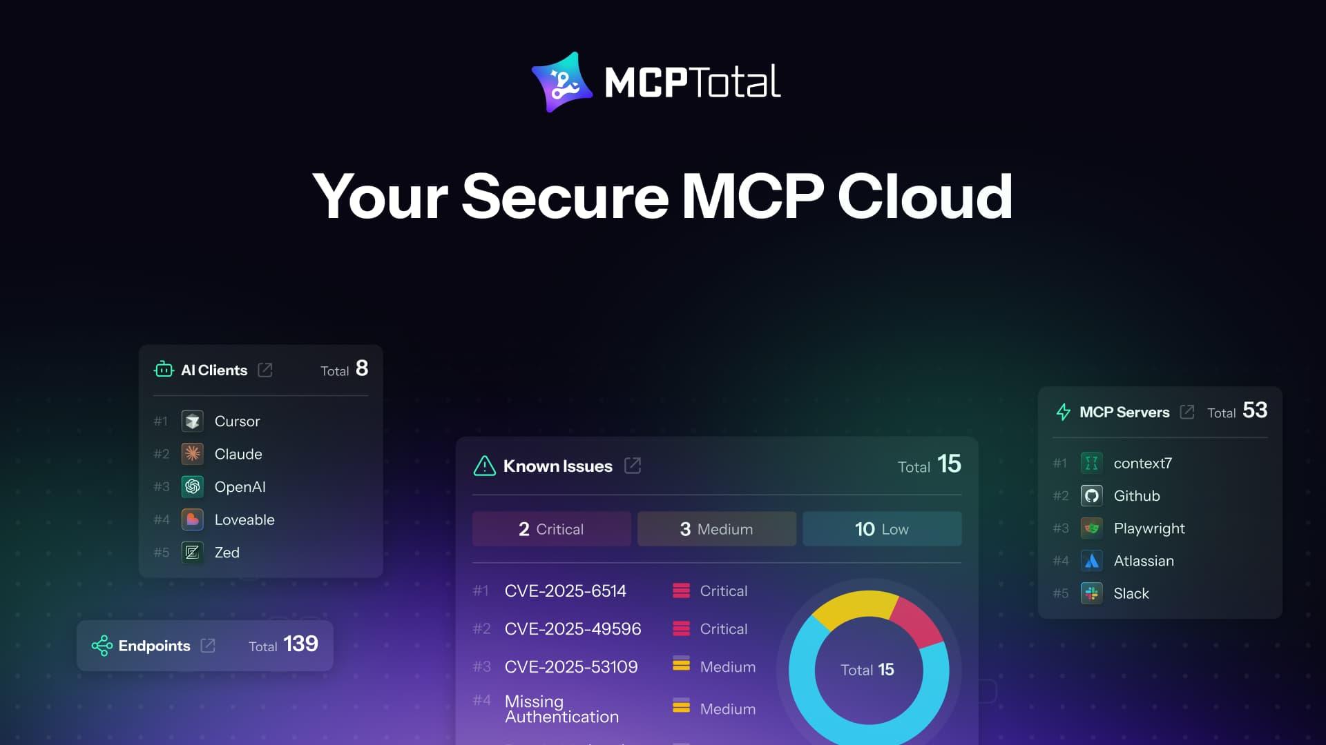 MCPTotal Launches to Power Secure Enterprise MCP Workflows - Latest Hacking News